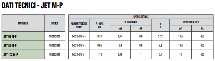 codice e potenza nominale DAB Jet 102